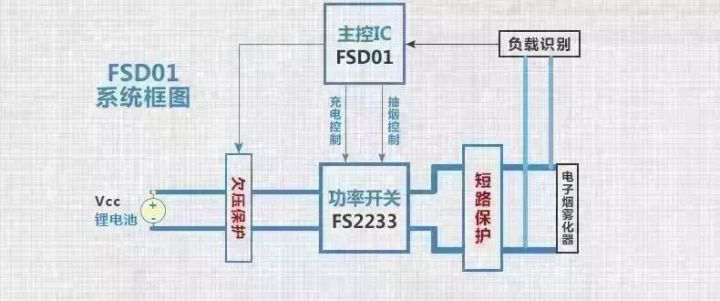 电子烟结构设计_结构设计